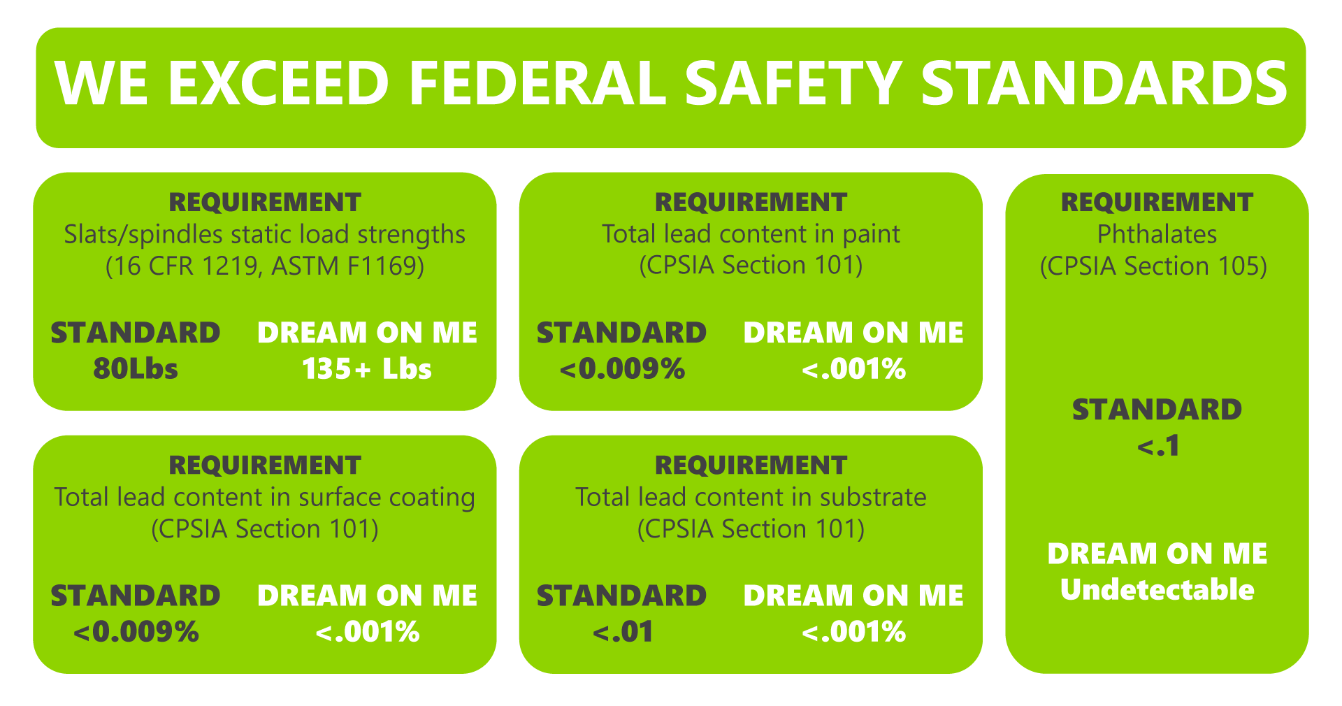 Safety Standards